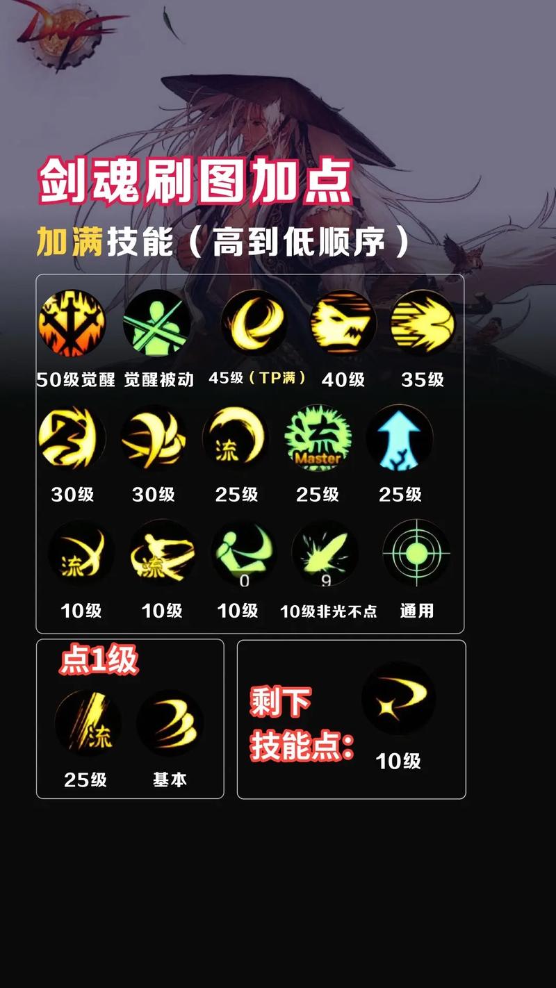 关于“dnf剑魂爆发顺序”的解答-第8张图片