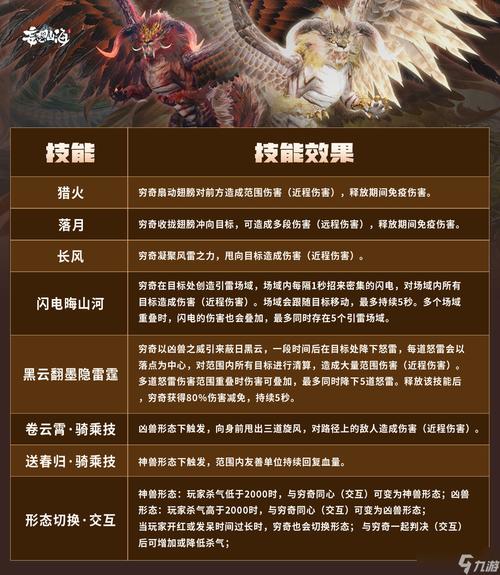 【穷奇进化需要什么，奇穷进化丹怎么弄】-第2张图片