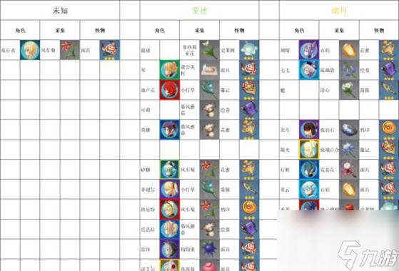 【穷奇进化需要什么，奇穷进化丹怎么弄】-第7张图片