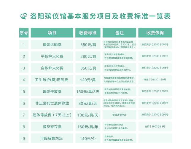 cbg装备手续费多少钱/cbg卖装备手续费-第2张图片