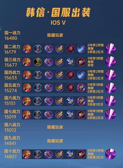 关于“王者荣耀韩信的装备和铭文”的解答-第1张图片