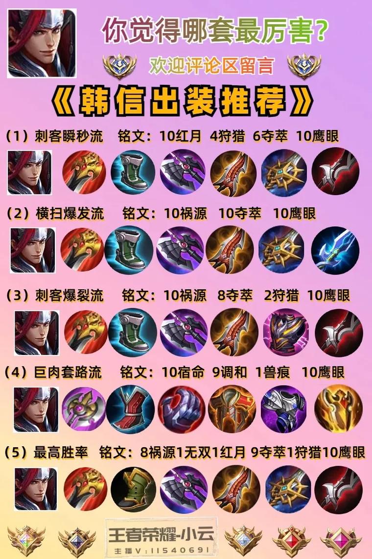 关于“王者荣耀韩信的装备和铭文”的解答-第6张图片