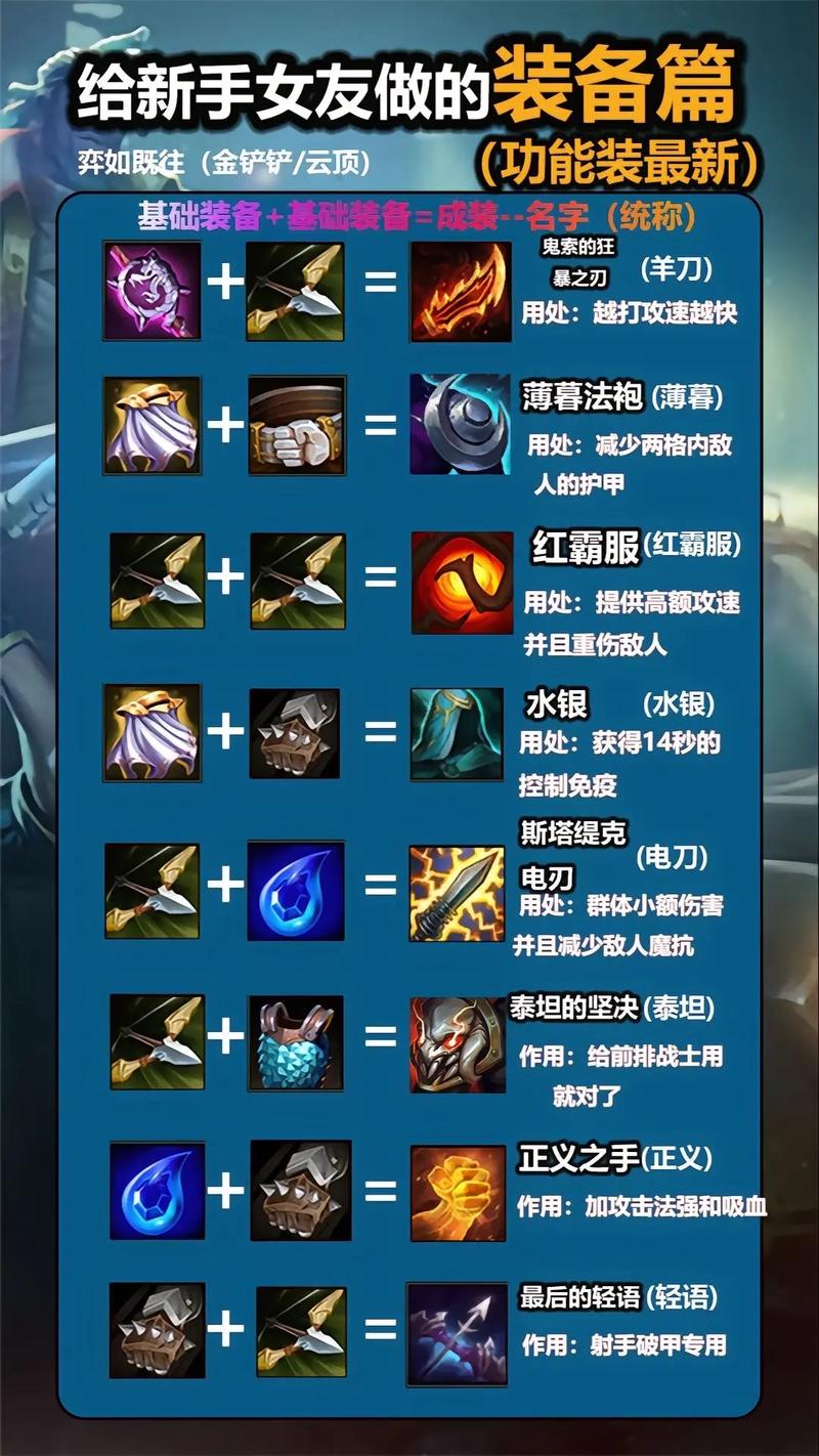 云顶卸载装备/云顶之弈装备卸载-第6张图片 云顶卸载装备/云顶之弈装备卸载-第6张图片