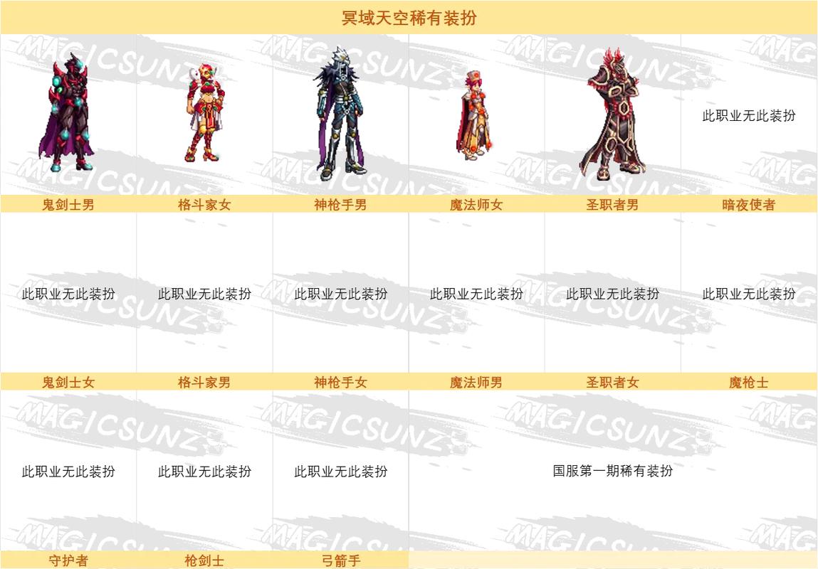 dnf2016年时装/dnf历年时装外观-第2张图片