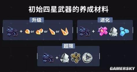 崩坏3装备如何获取技能，崩坏三怎么快速获得技能点-第3张图片