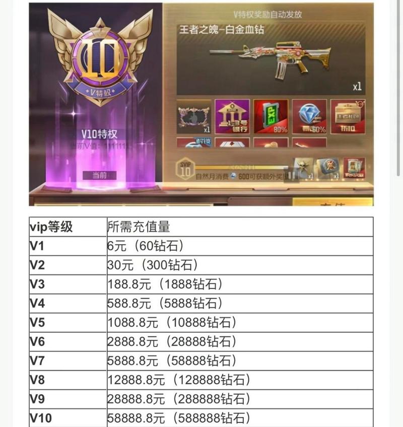 关于“cf生化一套多少钱”的解答-第5张图片