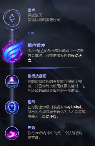 关于“如何触发相位猛冲”的解答-第4张图片 关于“如何触发相位猛冲”的解答-第4张图片