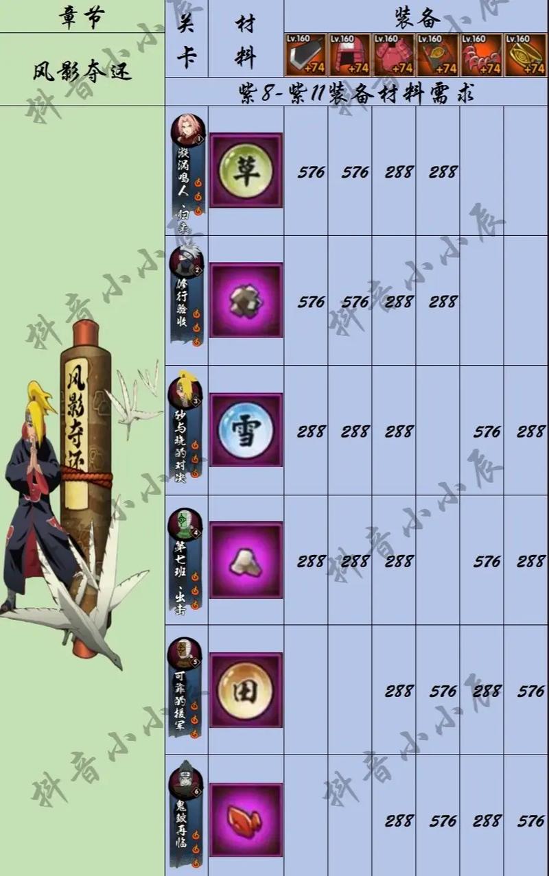 关于“火影装备有几级可以用”的解答-第1张图片 关于“火影装备有几级可以用”的解答-第1张图片