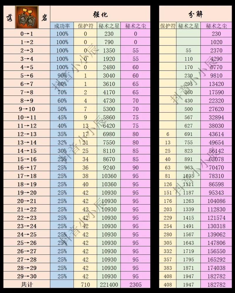 关于“火影装备有几级可以用”的解答-第3张图片 关于“火影装备有几级可以用”的解答-第3张图片