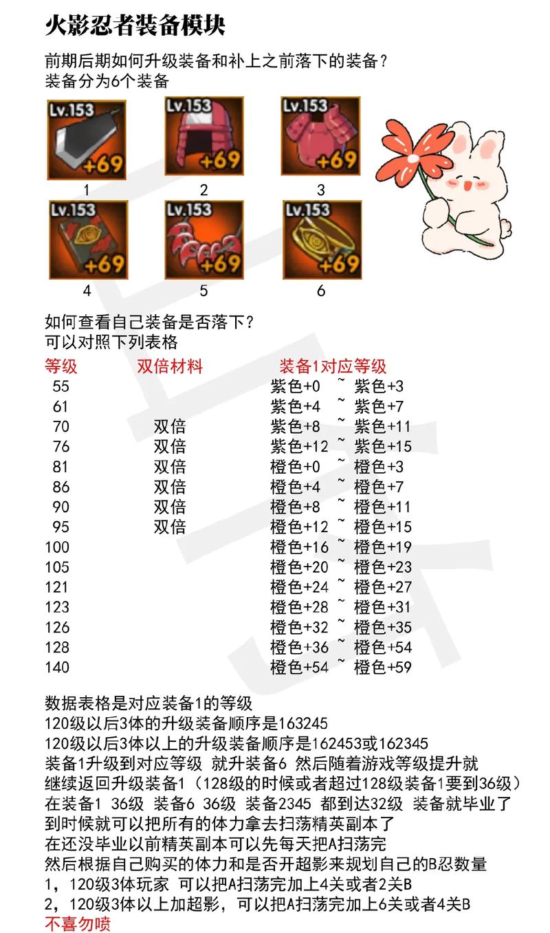 关于“火影装备有几级可以用”的解答-第4张图片 关于“火影装备有几级可以用”的解答-第4张图片