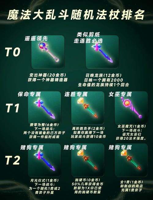 魔兽世界元素法杖装备怎么获得,魔兽世界怀旧服元素法杖哪里掉落-第3张图片 魔兽世界元素法杖装备怎么获得,魔兽世界怀旧服元素法杖哪里掉落-第3张图片