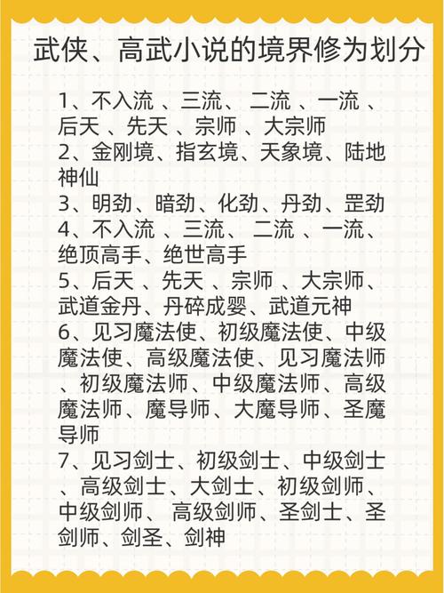 傲世武皇境界划分,傲世武皇 小说-第3张图片 傲世武皇境界划分,傲世武皇 小说-第3张图片