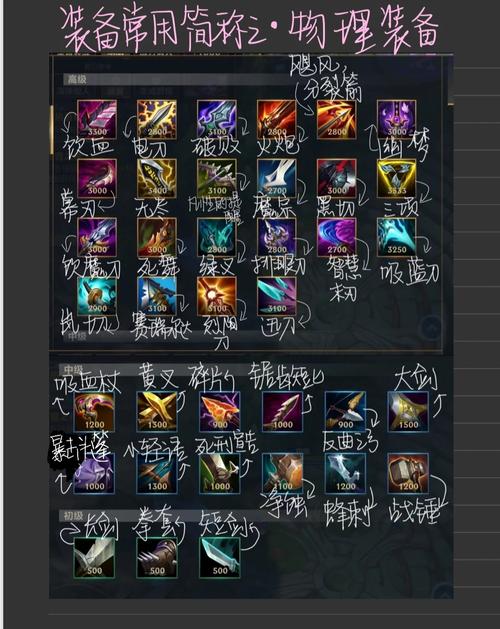 破败buff怎么合成/破败效果-第1张图片