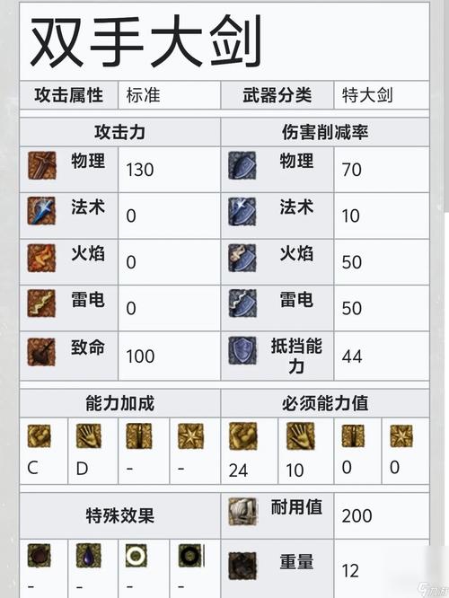 黑魂装备介绍，黑魂装备大全-第4张图片