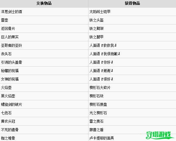黑魂装备介绍，黑魂装备大全-第7张图片