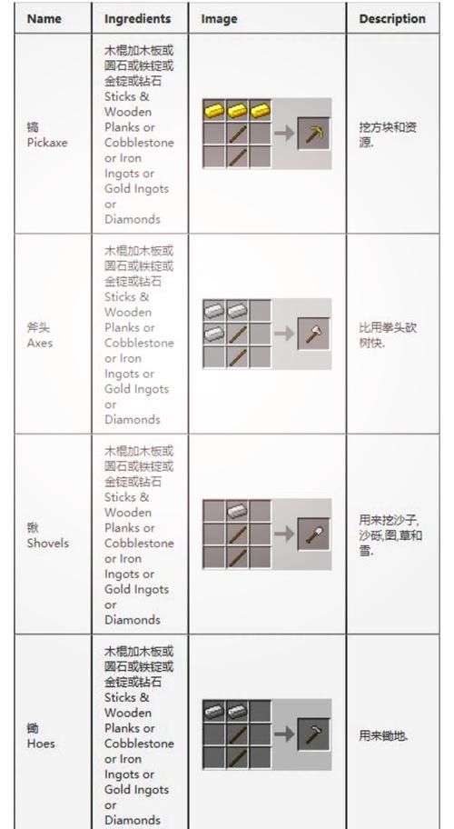 墨香装备合成攻略,墨香装备合成攻略大全-第6张图片 墨香装备合成攻略,墨香装备合成攻略大全-第6张图片