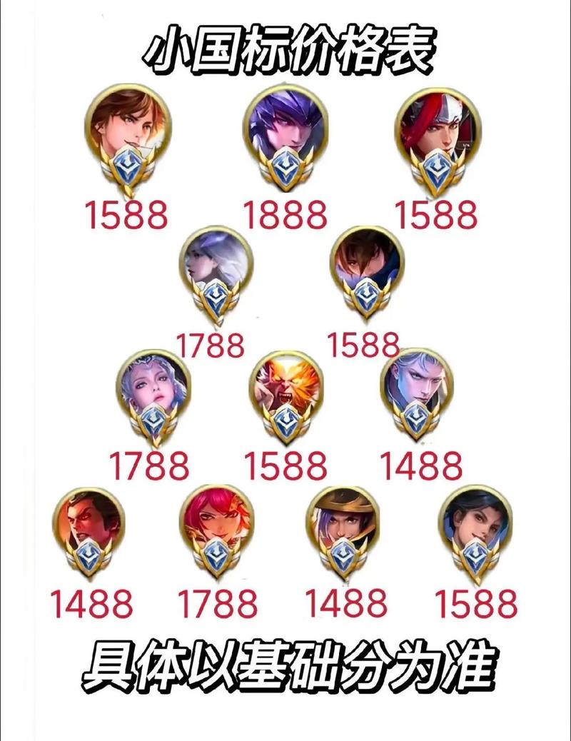 【国服最强马超需要多少钱,2021国服最强马超是谁】-第2张图片 【国服最强马超需要多少钱,2021国服最强马超是谁】-第2张图片