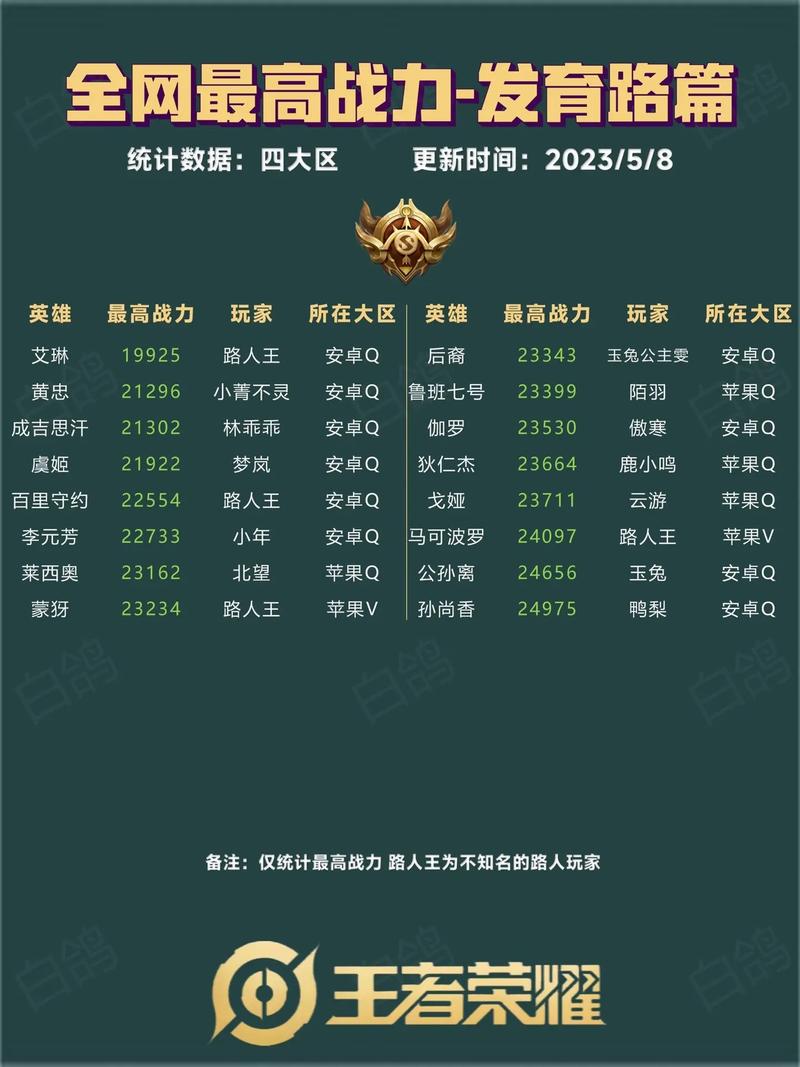 【国服最强马超需要多少钱,2021国服最强马超是谁】-第3张图片 【国服最强马超需要多少钱,2021国服最强马超是谁】-第3张图片