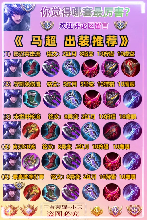 【国服最强马超需要多少钱,2021国服最强马超是谁】-第5张图片 【国服最强马超需要多少钱,2021国服最强马超是谁】-第5张图片