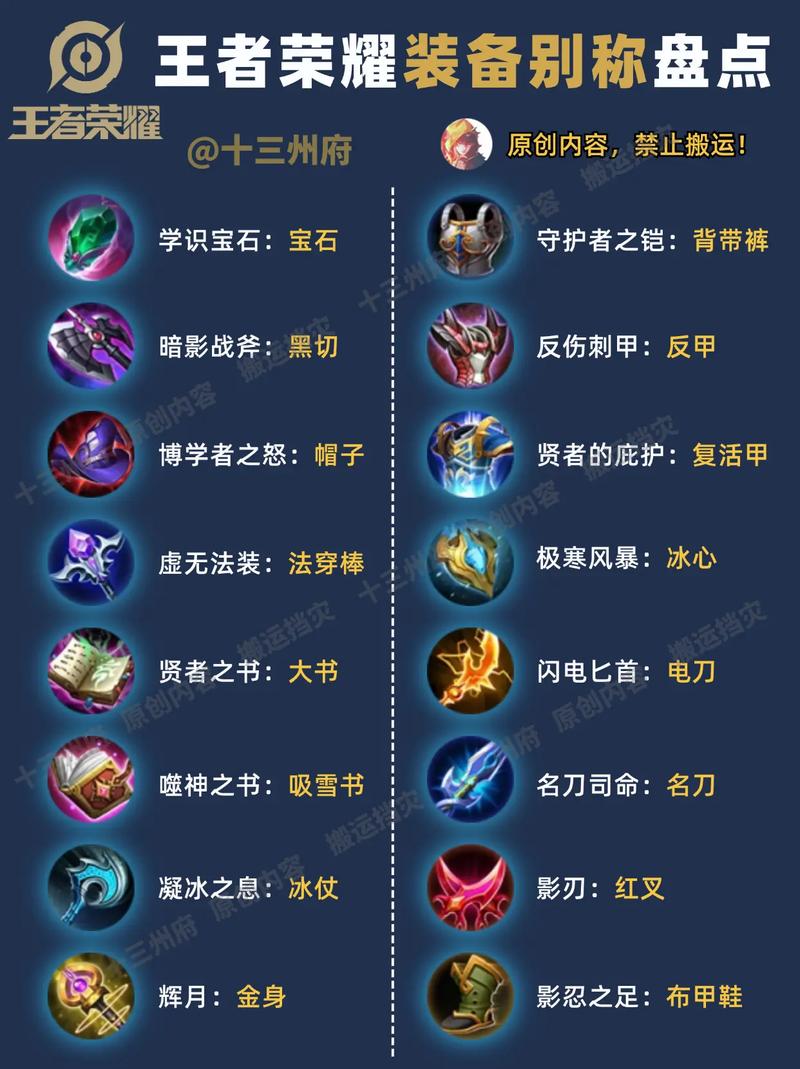 【王者买重复装备有什么用,王者买重复装备有什么用处】-第4张图片 【王者买重复装备有什么用,王者买重复装备有什么用处】-第4张图片