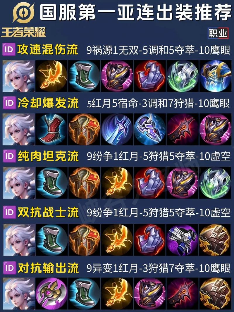 【王者买重复装备有什么用,王者买重复装备有什么用处】-第6张图片 【王者买重复装备有什么用,王者买重复装备有什么用处】-第6张图片