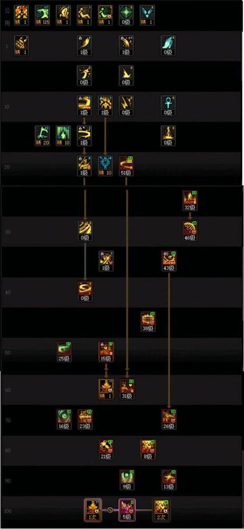 七宗罪buff选哪个-七宗罪套装名字-第6张图片 七宗罪buff选哪个-七宗罪套装名字-第6张图片