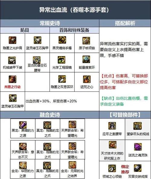 dnf比较贵的传说装备,dnf哪套传说装备比较好-第2张图片 dnf比较贵的传说装备,dnf哪套传说装备比较好-第2张图片