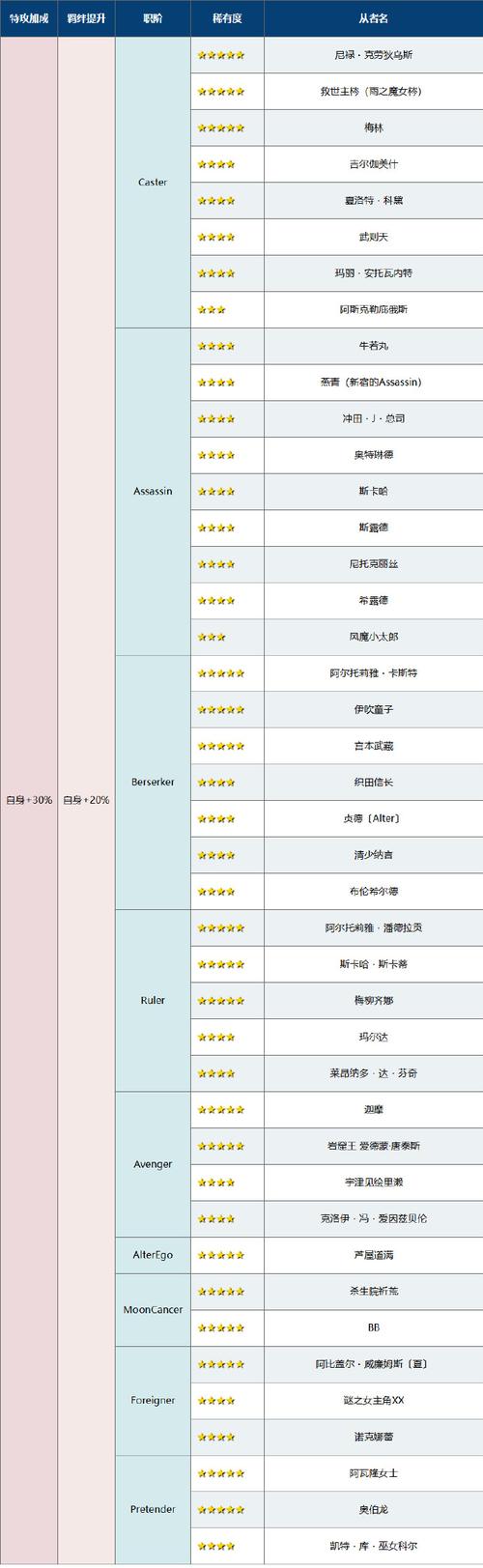 【fgo五星礼装大全，fgo 五星礼装】-第8张图片