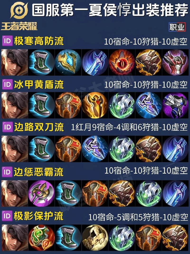 新装备船长出装，lol新版船长出装-第1张图片