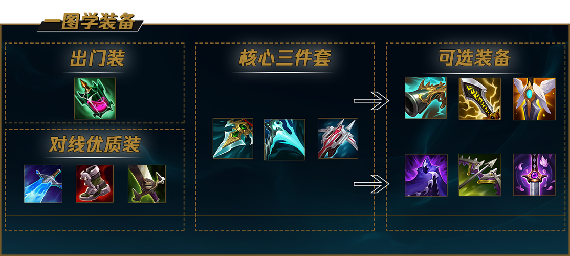 新装备船长出装，lol新版船长出装-第8张图片