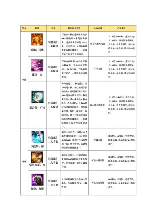 剑灵力士怎么输出-剑灵力士输出手法2021-第4张图片 剑灵力士怎么输出-剑灵力士输出手法2021-第4张图片