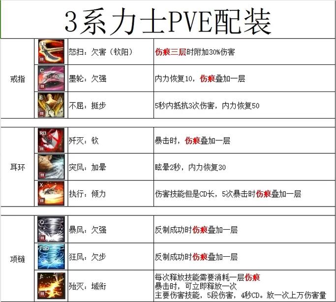 剑灵力士怎么输出-剑灵力士输出手法2021-第5张图片 剑灵力士怎么输出-剑灵力士输出手法2021-第5张图片