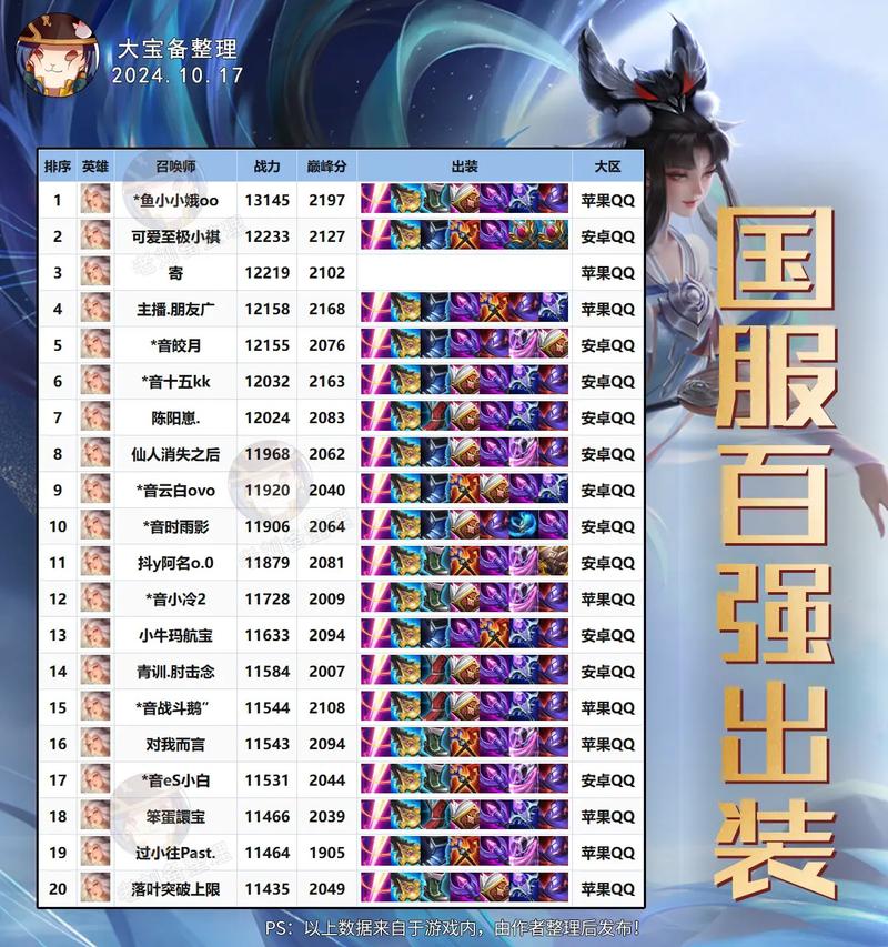 皓月上面的装备是什么，皓月上面的装备是什么-第4张图片