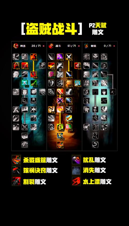 tbc盗贼出血改动，盗贼出血技能-第5张图片