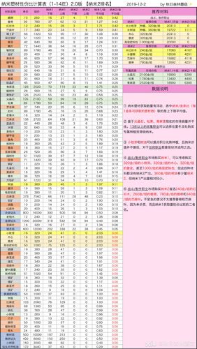 【明日之后装备怎么修理，明日之后装备修理台在哪里】-第1张图片