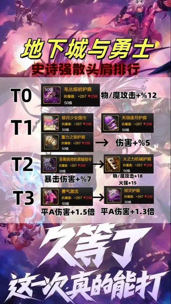 dnf爆的传说怎么处理/dnf爆了传说 不是自己的怎么办-第4张图片 dnf爆的传说怎么处理/dnf爆了传说 不是自己的怎么办-第4张图片