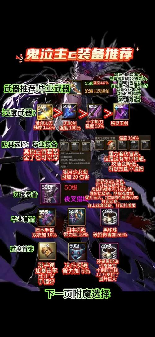 白手防具毕业装备在哪里买，100级白手毕业防具-第5张图片