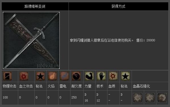 关于“血缘诅咒选什么枪”的解答-第3张图片