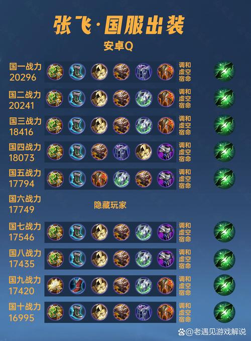 关于“张飞前期装备在哪掉”的解答-第2张图片 关于“张飞前期装备在哪掉”的解答-第2张图片