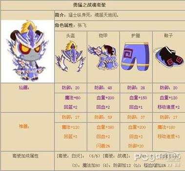 关于“张飞前期装备在哪掉”的解答-第5张图片 关于“张飞前期装备在哪掉”的解答-第5张图片