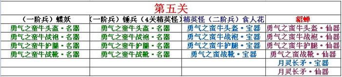 关于“张飞前期装备在哪掉”的解答-第9张图片 关于“张飞前期装备在哪掉”的解答-第9张图片