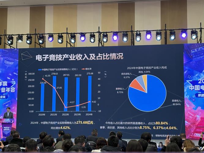 北美电竞工资-北美电竞热度-第2张图片