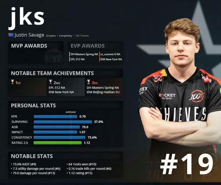 北美电竞工资-北美电竞热度-第6张图片