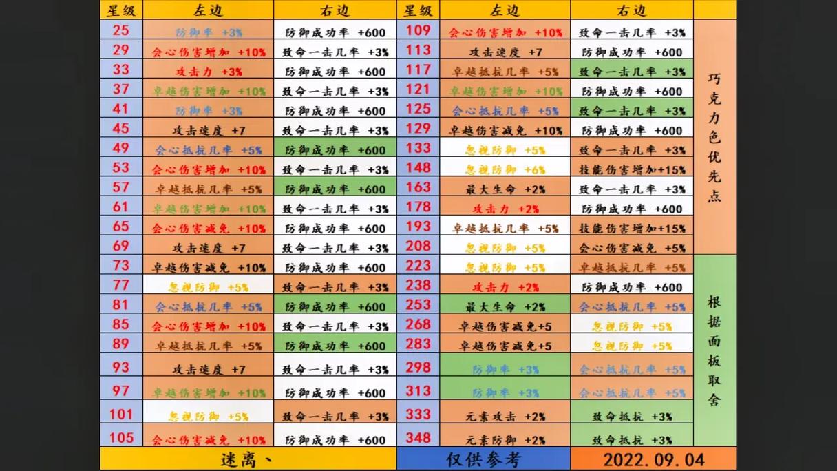 关于“精灵盛典怎么交易装备的”的解答-第3张图片 关于“精灵盛典怎么交易装备的”的解答-第3张图片