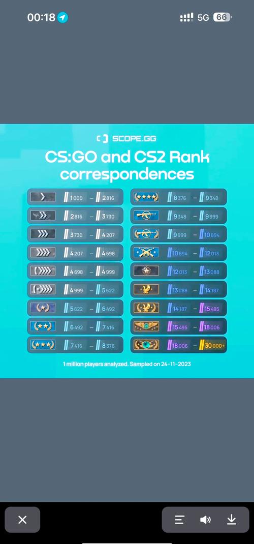 csgo怎么装备别的刀具，如何把csgo的装备换到另一个号上-第7张图片