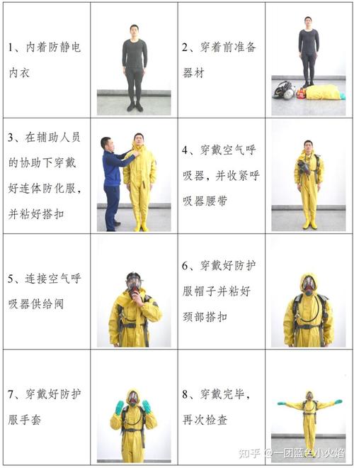 消防人员装备,消防人员装备包括-第2张图片 消防人员装备,消防人员装备包括-第2张图片