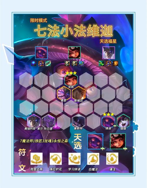 【魔法王座手游装备升阶怎么升，魔法王座升阶数据大全】