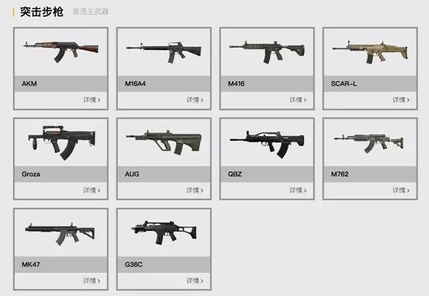 吃鸡游戏武器装备介绍，吃鸡武器大全介绍名字-第2张图片