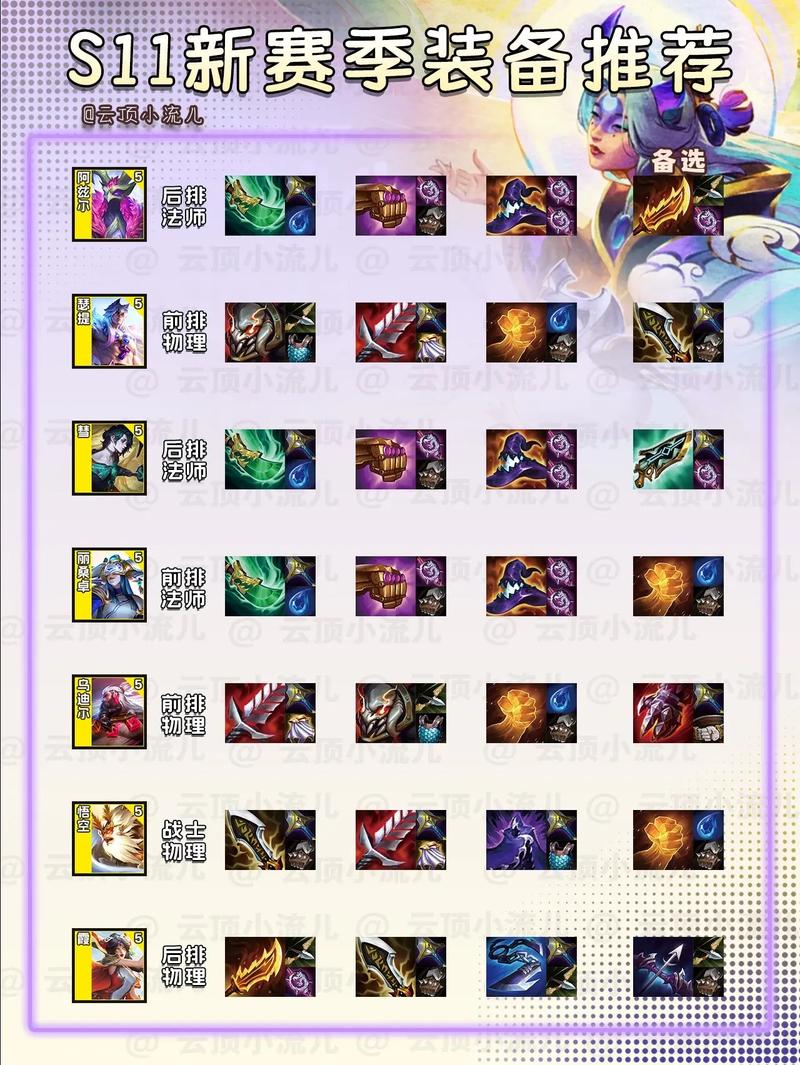 法师对抗射手出装/法师对抗射手出什么-第1张图片