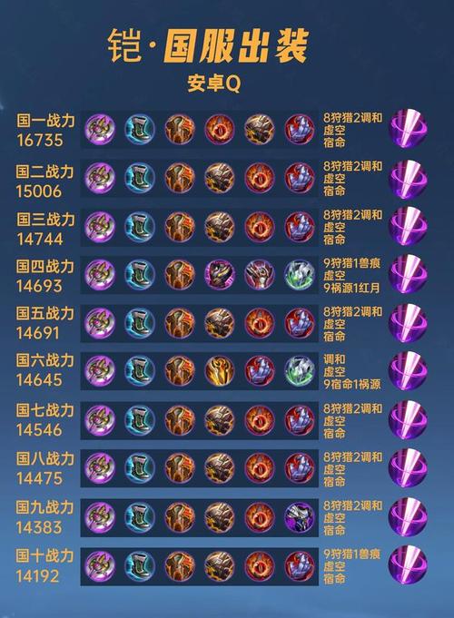 法师对抗射手出装/法师对抗射手出什么-第2张图片